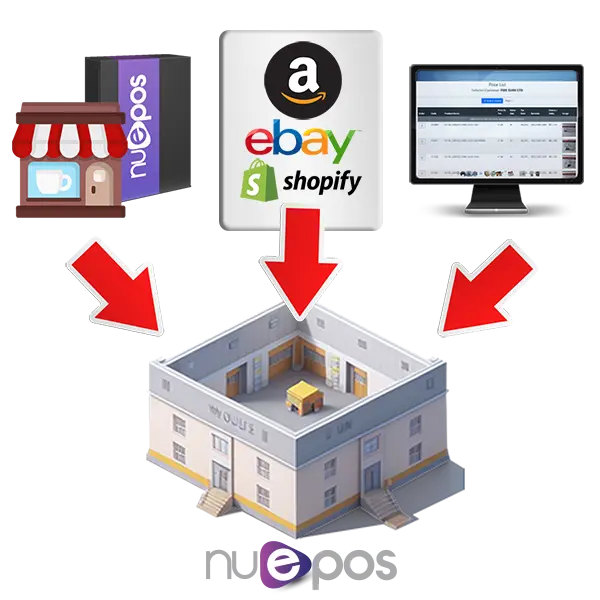 Receive Multiple Sources To Warehouse
